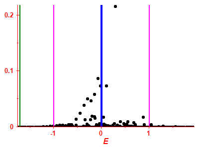 Strength function